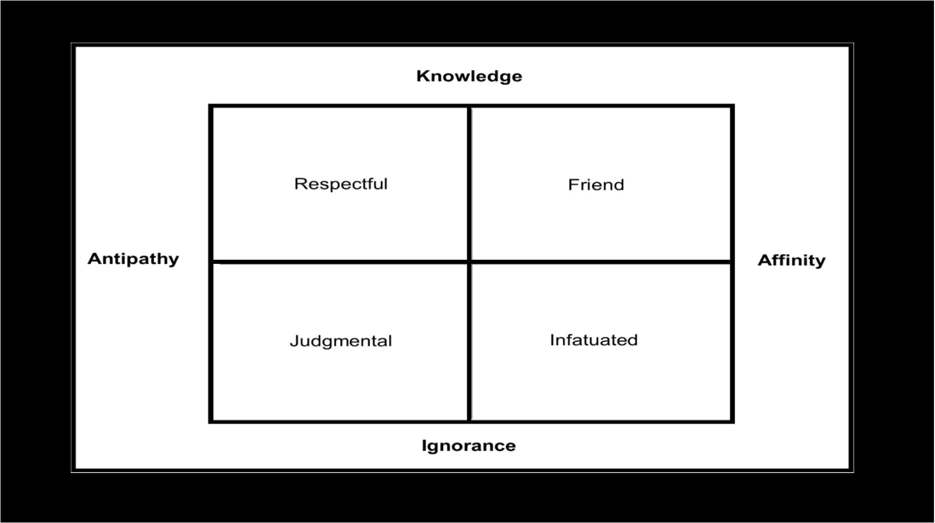 Friendship Quadrant w blck brdr